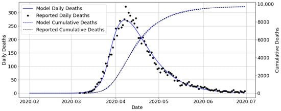 Climate | Free Full-Text | Assessing the Value of a Human Life in Heat-Related Mortality: Lessons from COVID-19 in Belgium